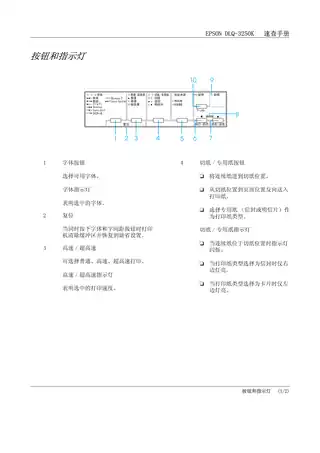 EPSON爱普生DLQ-3250K 速查手册